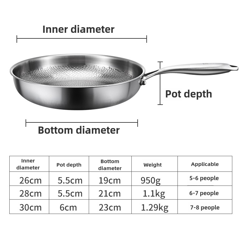 Titanium Coating-Free Frying Pan - For Induction & Gas, Omelette & Steak