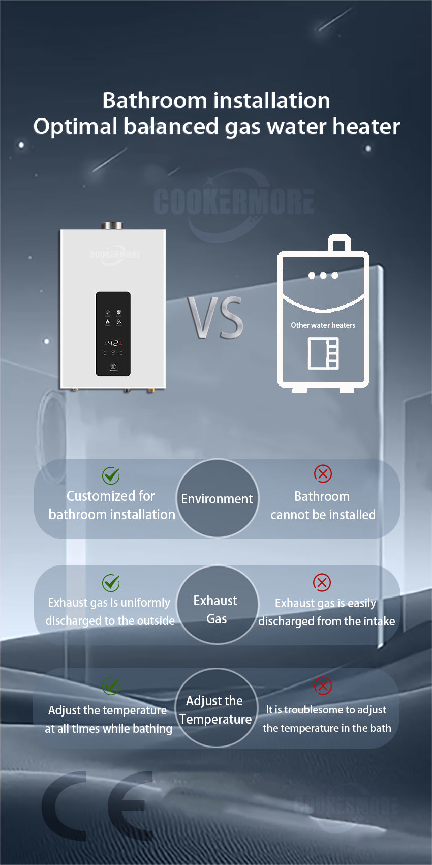 12L Instant Gas Water Heater - Wall Mounted, CE Certified for Bathroom