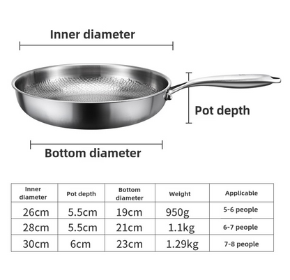 Titanium Coating-Free Frying Pan - For Induction & Gas, Omelette & Steak